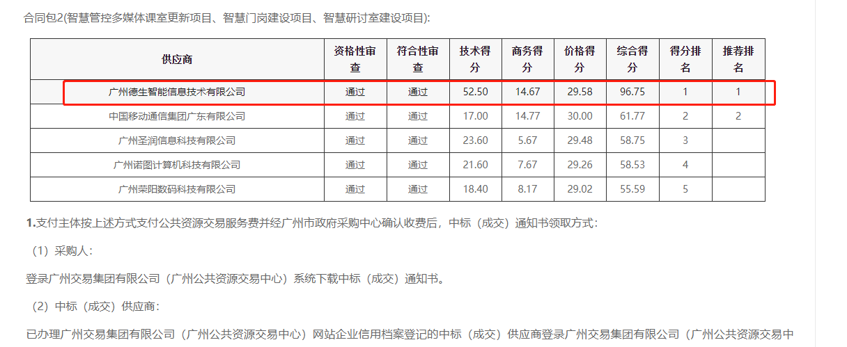 UG环球视讯ug喜提大标！ 智慧校园一卡通，助力广州市技师学院校园信息化建设